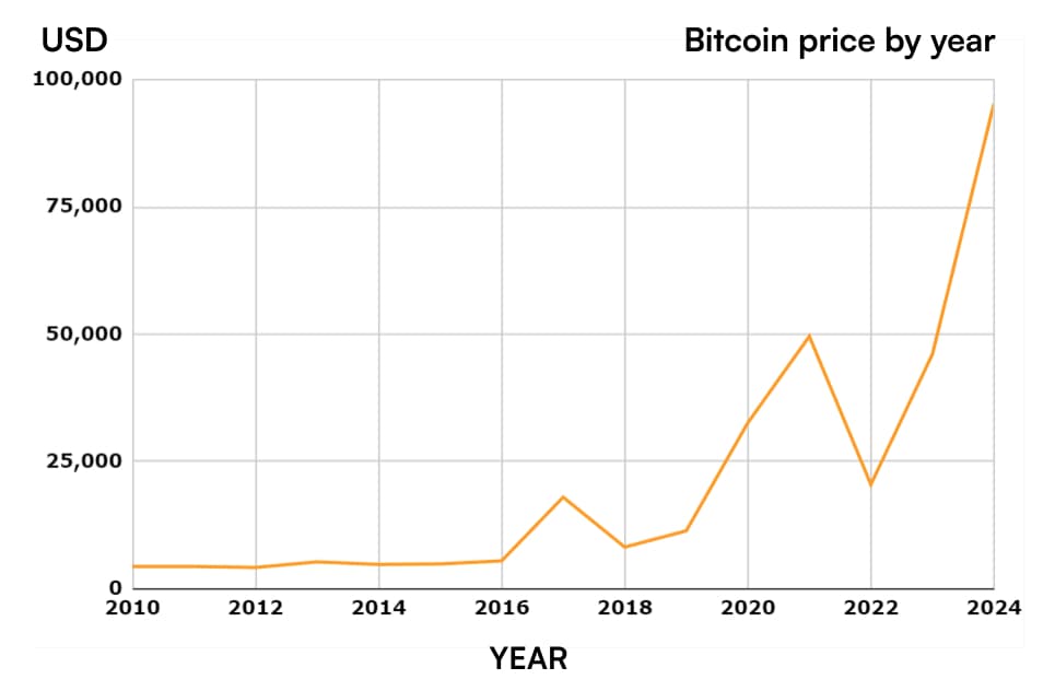 FutbolTech and Bitcoin social impact